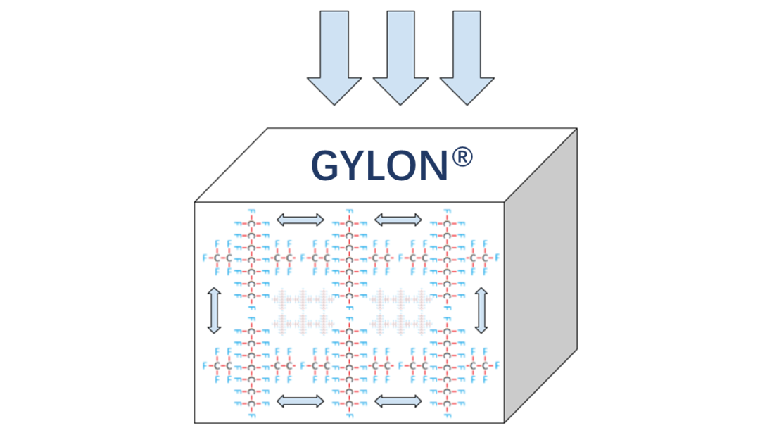 GYLON BIO-PRO® PLUS——生物制药行业的密封材料