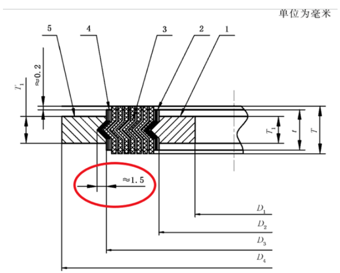 缠绕垫片无法安装问题——HG标准A型和B型缠绕垫片尺寸测量点及公差