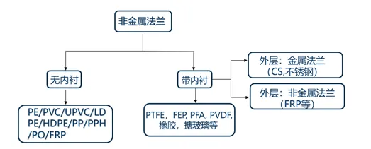 非金属法兰垫片——您选对了吗？