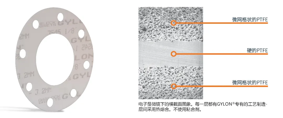 非金属法兰垫片——您选对了吗？